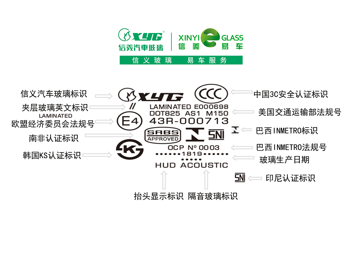      汽车玻璃种类标识